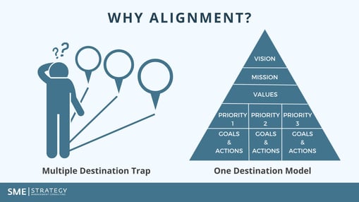 Alignment SME Strategy