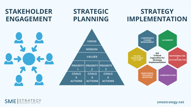 Copy of Strategic Planning for Higher Education