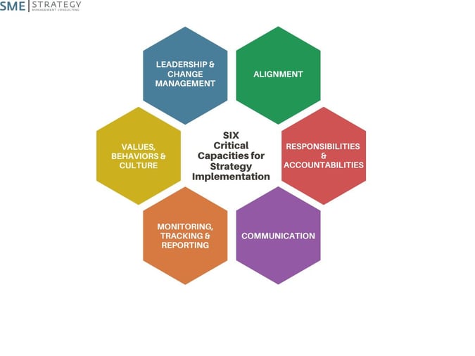 Critical capacities strategy implementation