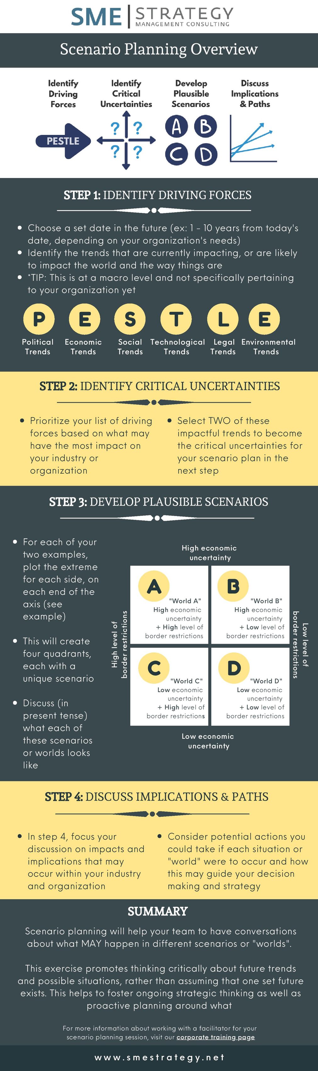 Scenario Planning for an Uncertain Future