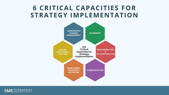 Implementation Capacities SME Strategy
