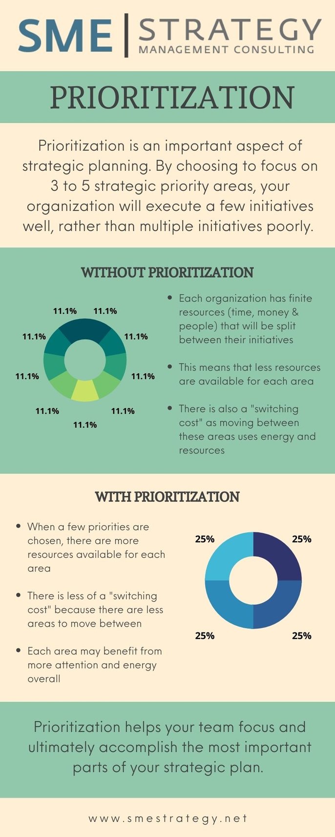 Prioritization