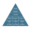 SME-Strategic Pyramid