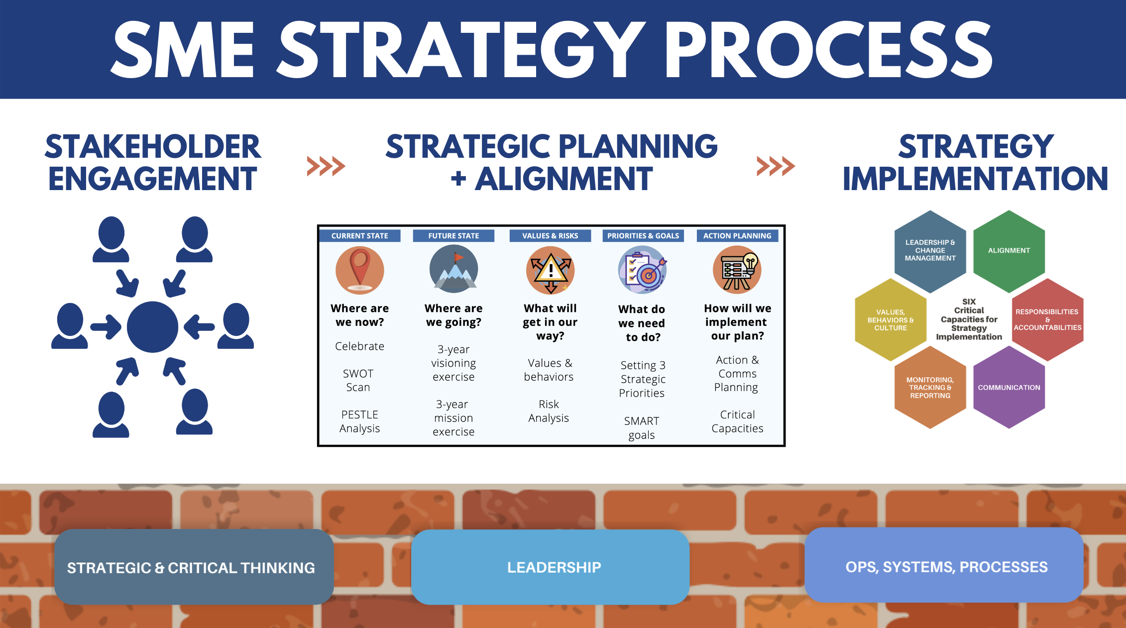 Strategic planning facilitator | SME Strategy Strategic planning consultant