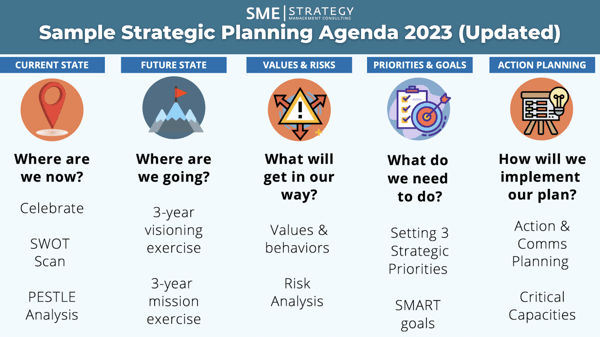 Sample strategic planning agenda 2023