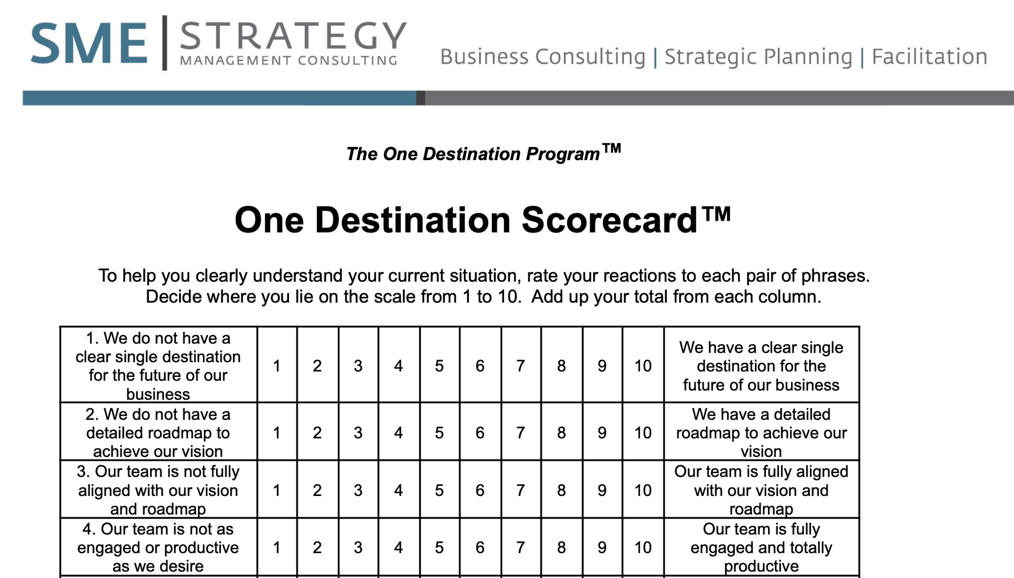 Scorecard team assessment Scorecard team assessment