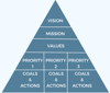 strategic planning process sme strategy