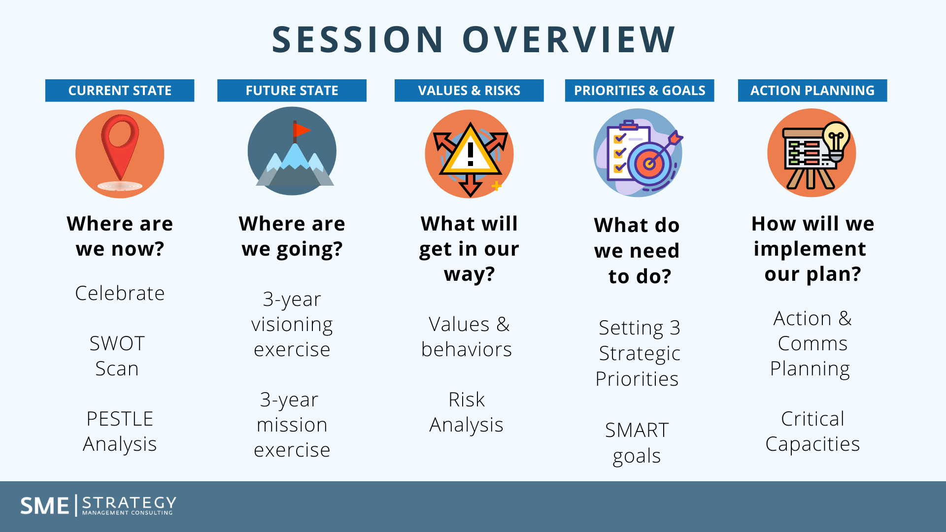 Session Overview-1