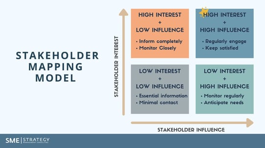 Stakeholder Mapping SME Strategy-1