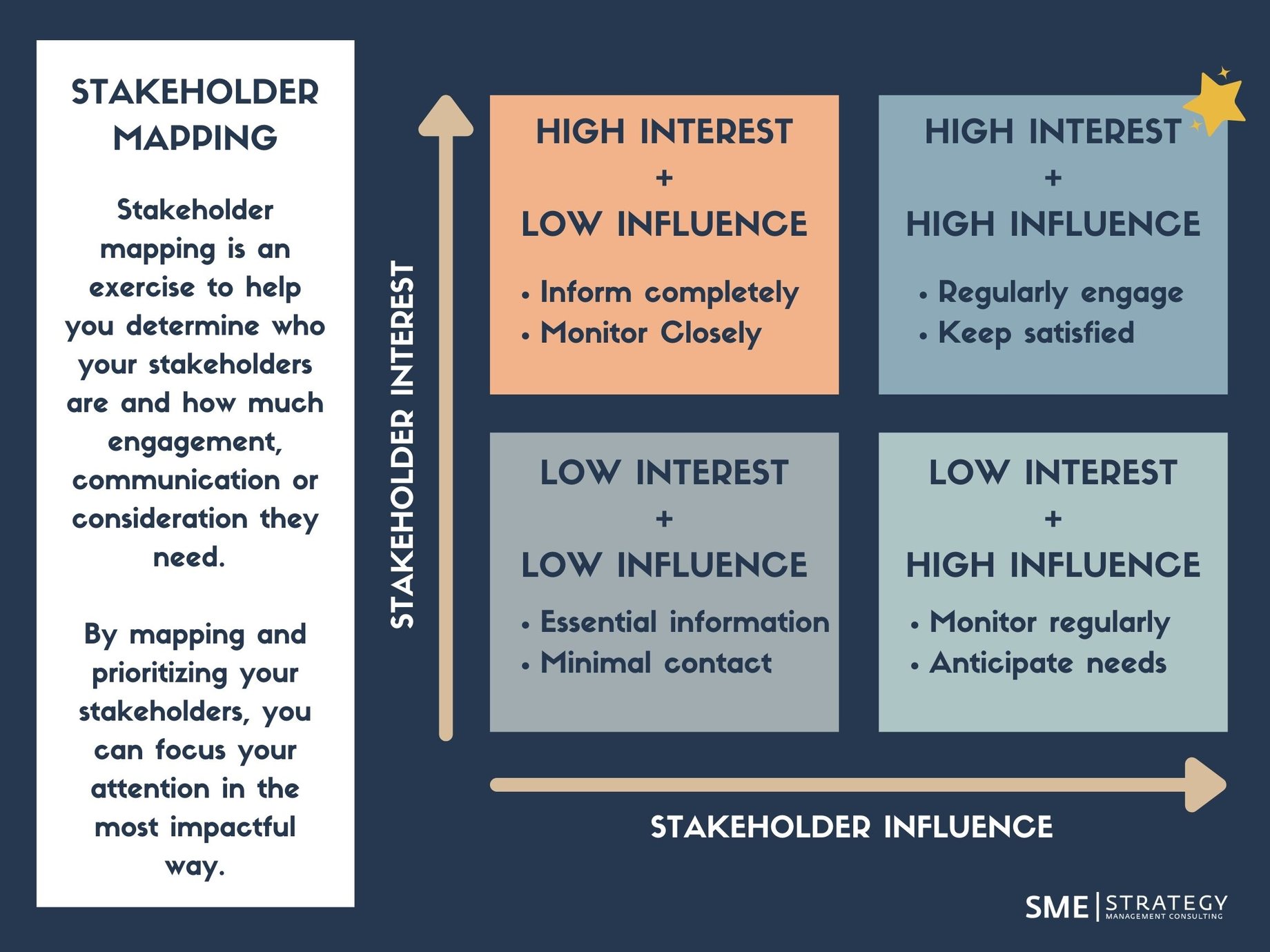 internal stakeholder in a business plan