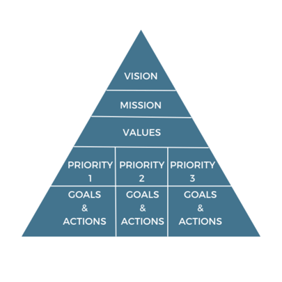 Strategic Pyramid