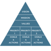 Strategy Pyramid 2022