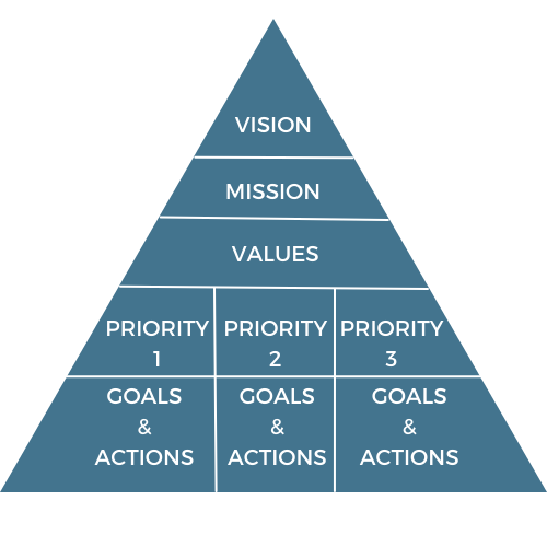 Strategy Pyramid 2022