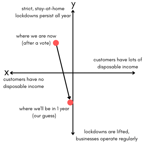 The 4 Step Scenario Planning Process With Examples