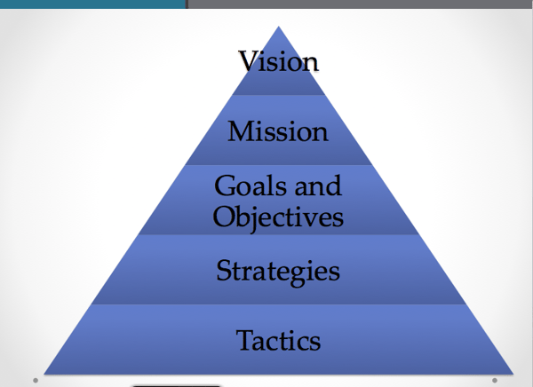 image00.png strategic-planning-process