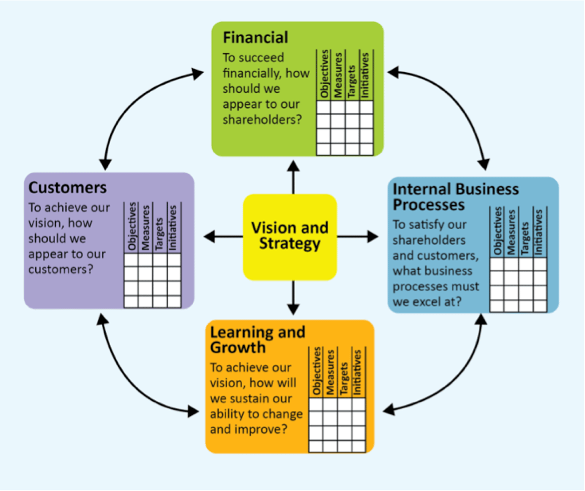 framework for a business plan