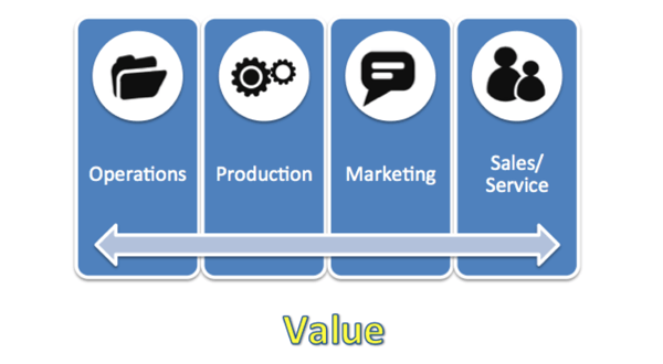 value-chain-model