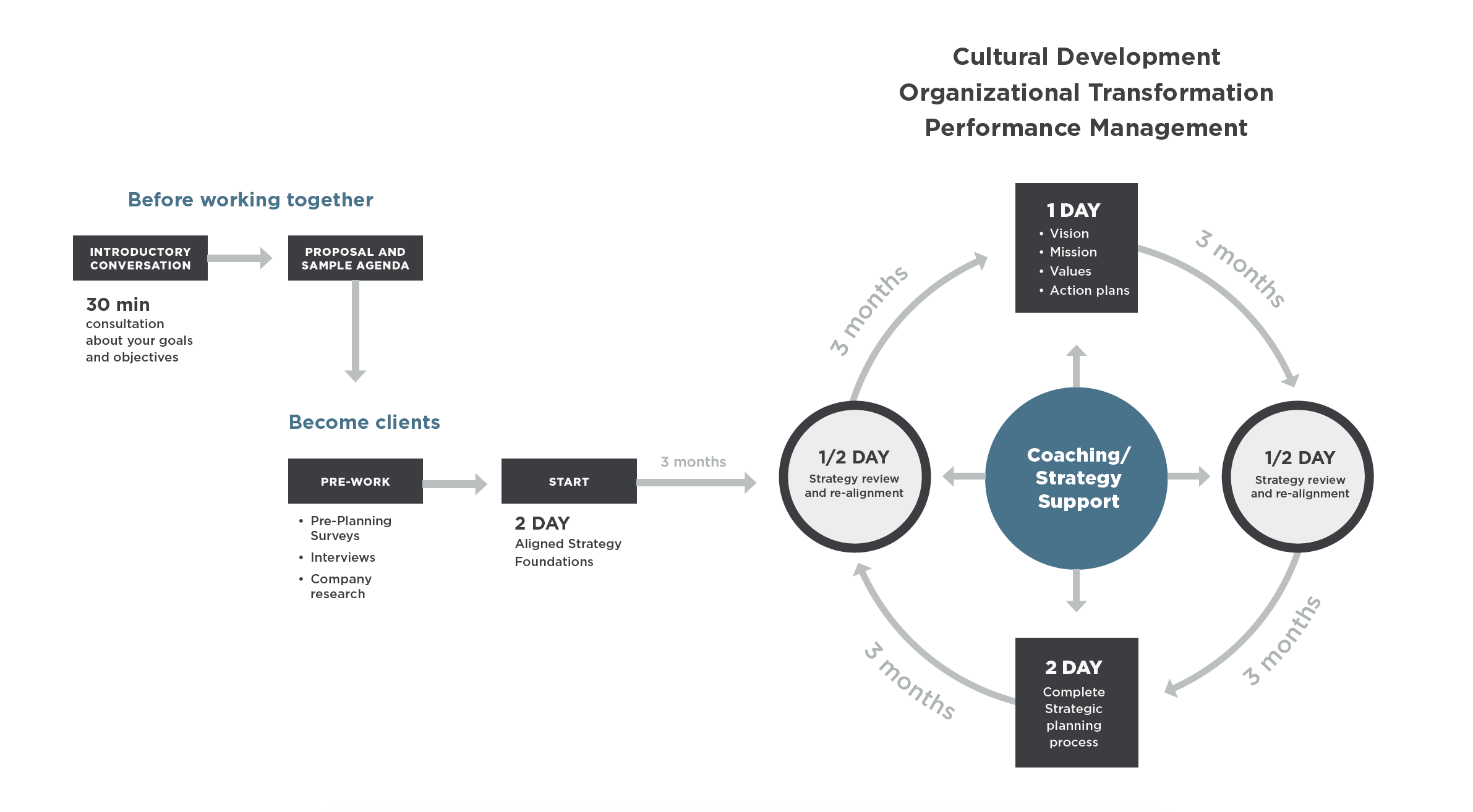 Example of Strategic Initiatives: How To Develop and Execute Them?
