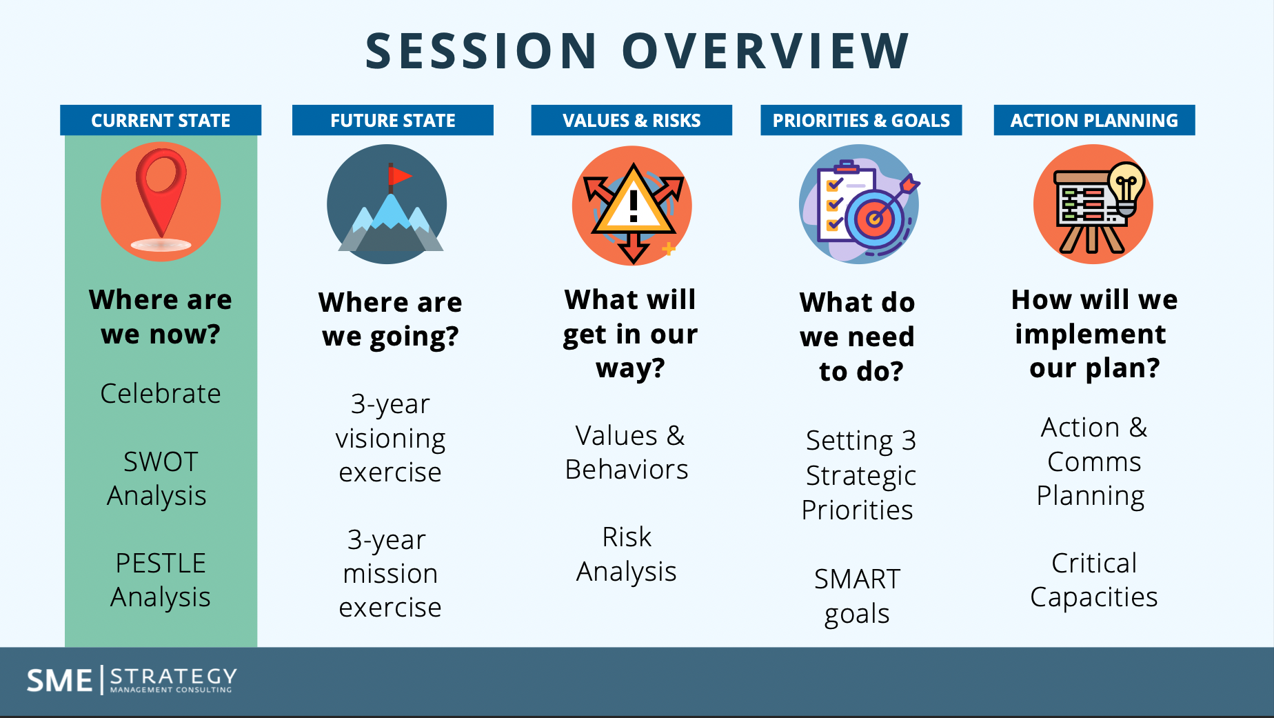 7 Strategic Planning Models, Plus 8 Frameworks To Help You Get Started • Asana