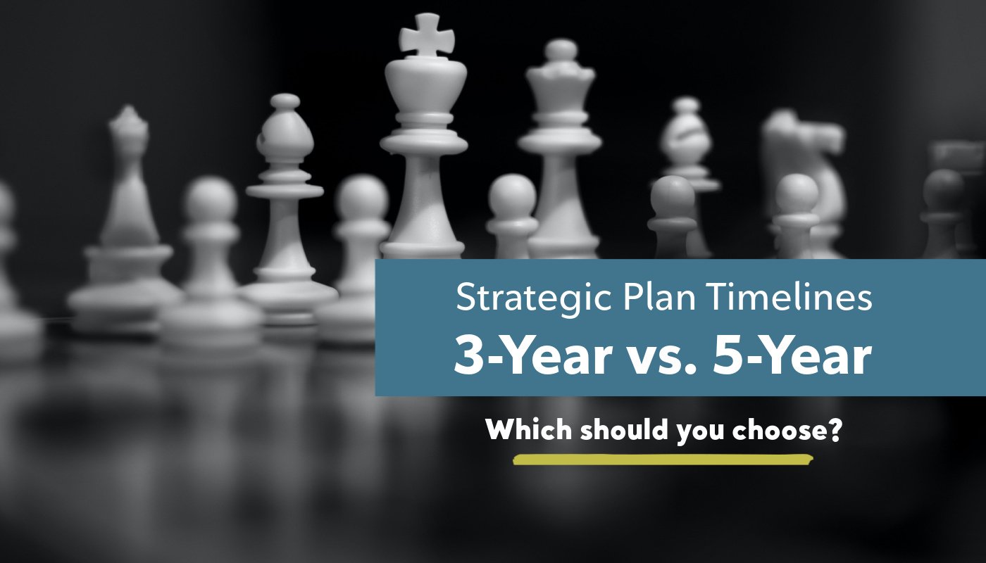 strategic business plan timeline