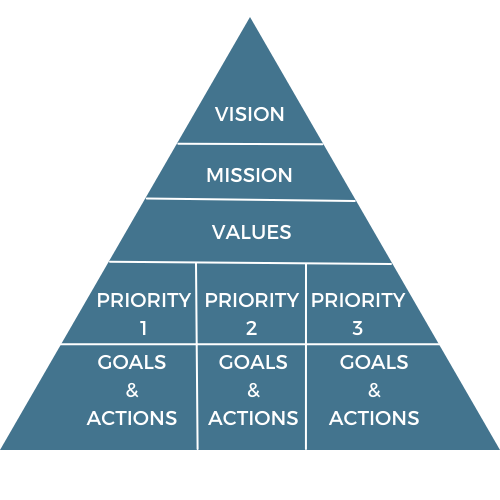 What is Planning: Planning Process and how should I do it?