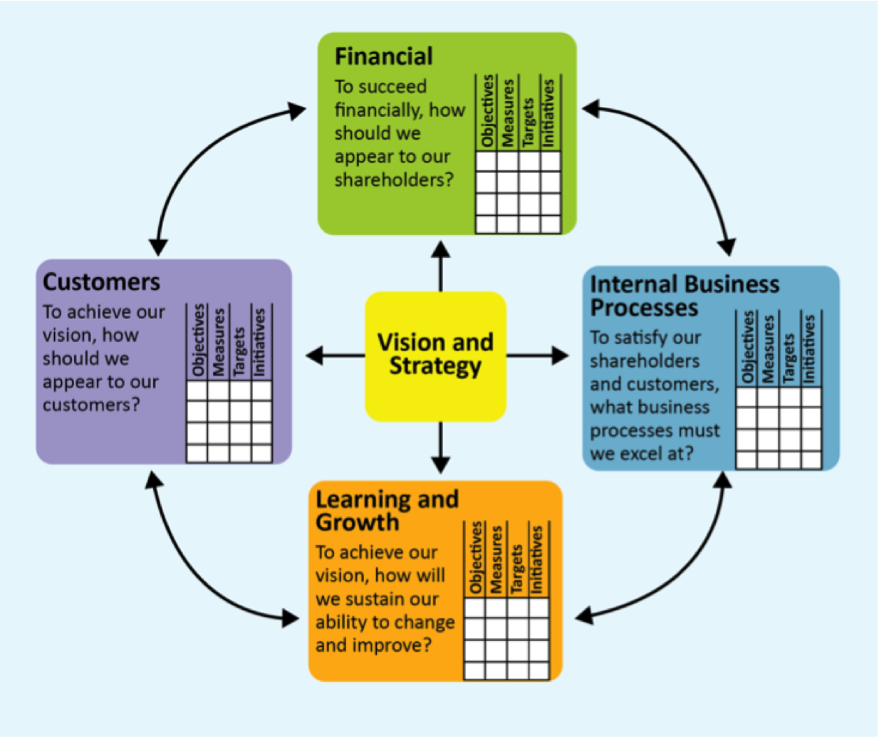 business plan framework