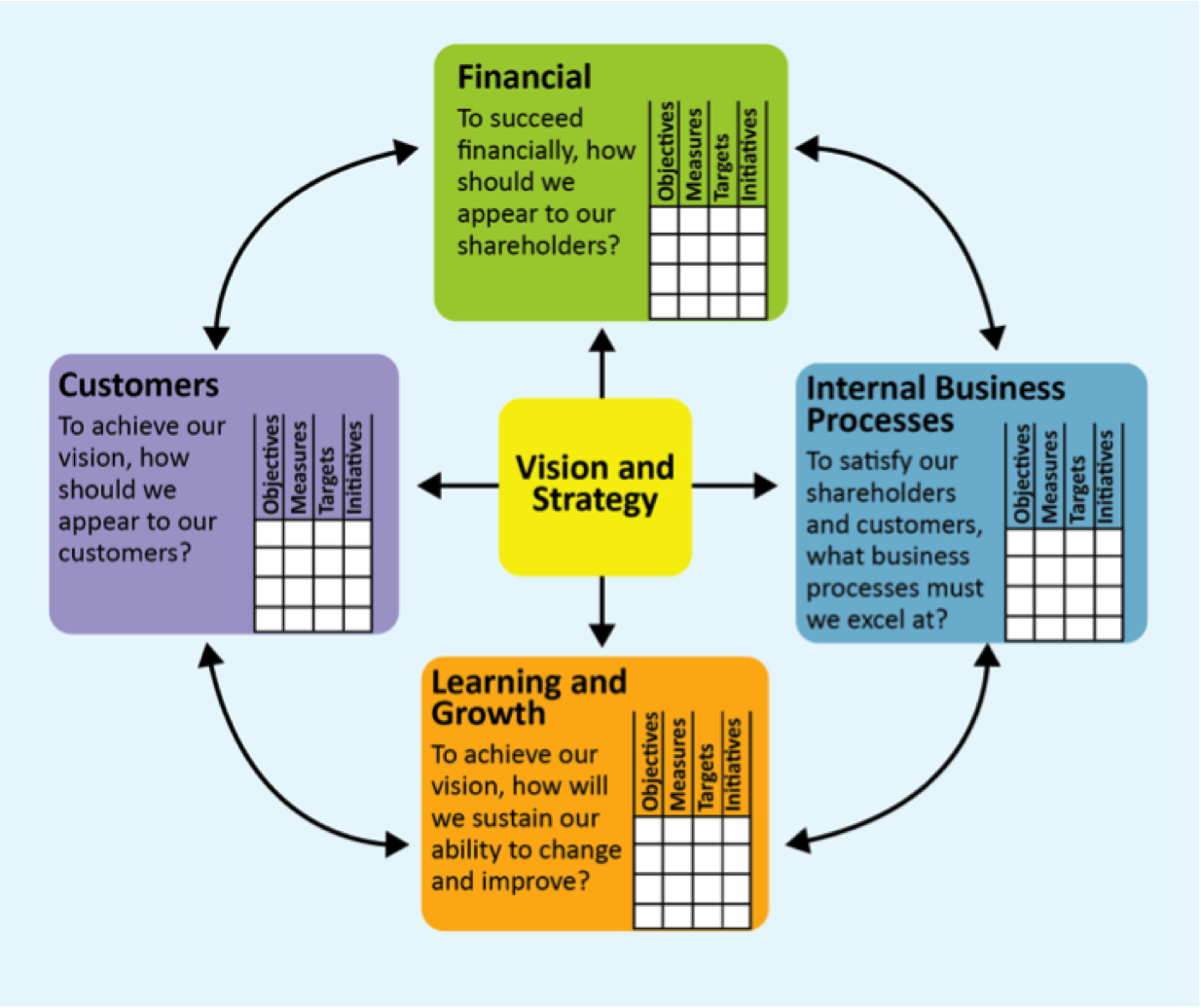 what is a business planning framework